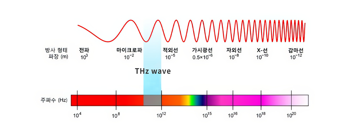인사말2